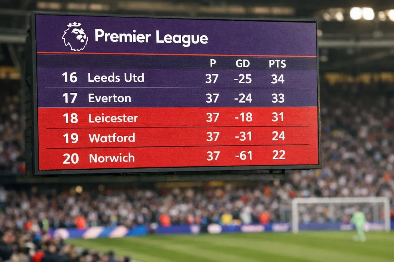 Análisis de apuestas al descenso en la Premier League 2025/26 con datos y patrones
