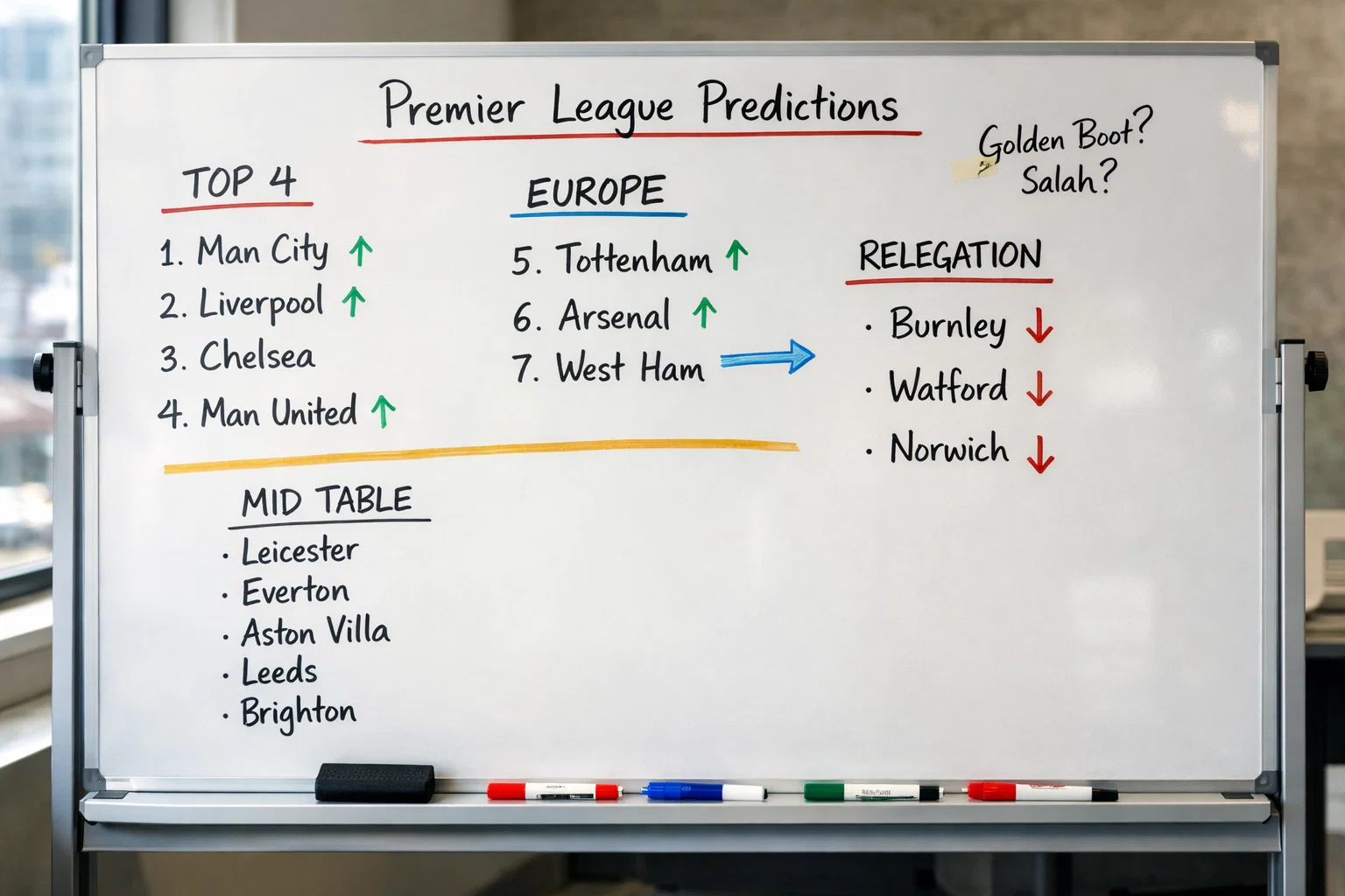 Pronósticos de la Premier League 2025/26: Predicciones de Temporada Basadas en Datos